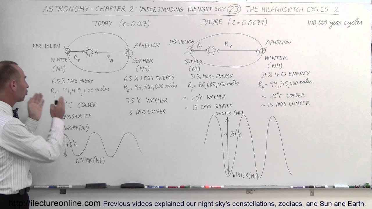 Astronomy - Ch. 2: Understanding the Night Sky (23 of 23) How Milankovitch Cycles Affect Weather