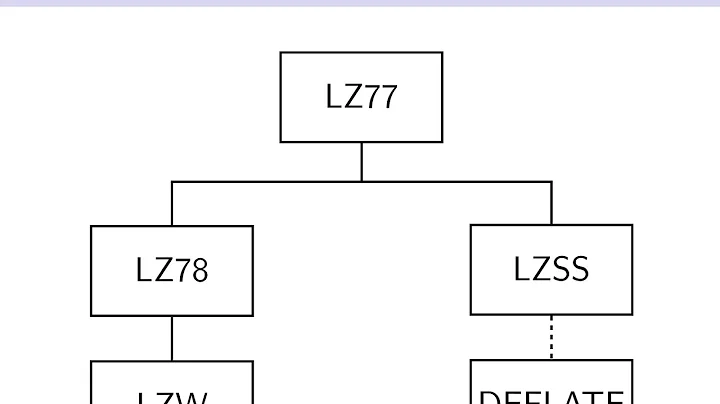 Data Compression (Summer 2020) - Lecture 3 - LZW