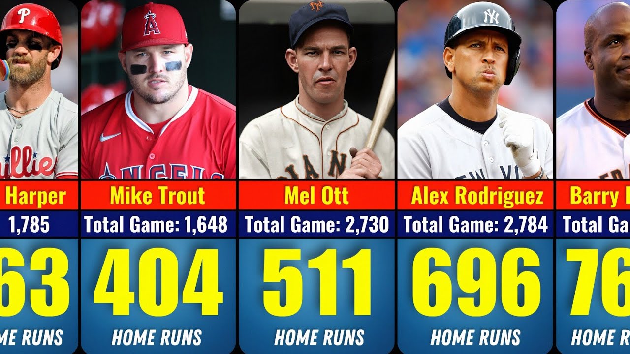 MLB’s All-Time Home Run Kings | Greatest Career Sluggers & Record Holders