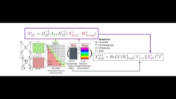 USTGCN:Unified Spatio Temporal Modeling for Traffic Forecasting using Graph Neural Network@IJCNN2021