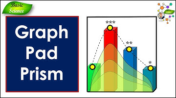 How to Use Graph Pad Prism | Orientation | Line plot | Bar Plot | Analysis | Basic Science Series