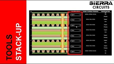 Designing a Manufacturable PCB Stack-Up with the Stackup Designer | Sierra Circuits