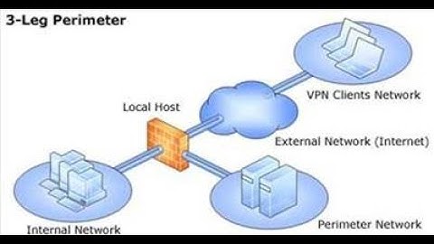 Mô hình Site To Site trên Firewall Pfsense || [Thuong]