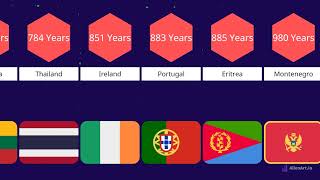 Oldest Countries Comparison