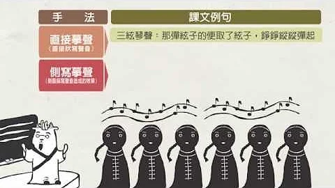 03聲景空間遊歷 - 天天要聞
