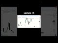 ITC base trading lecture no 14.📚|| Guadeer_student  #ITC_Course
