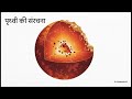 पृथ्वी का जन्म: ब्रह्मांड से जीवन तक का सफर"