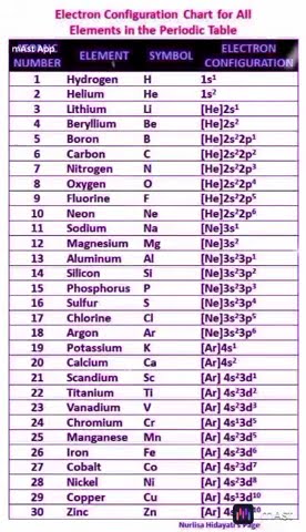 symbol of 1 to 60 elements - YouTube