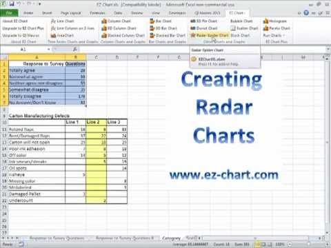 Radar Chart Excel 2010