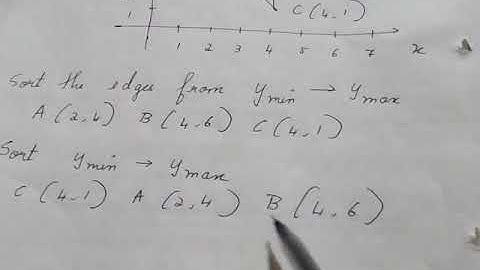 Computer Graphics:-Problem 1 on Scan line Polygon Fill Algorithm