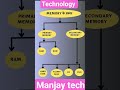 #computer #facts