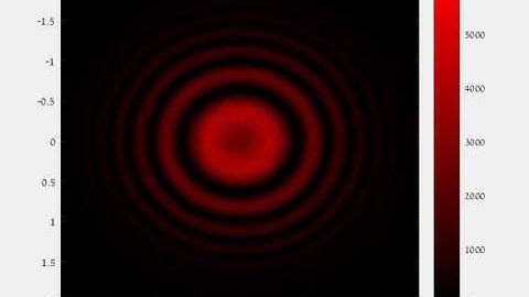 Mach Zehnder Interferometer Interference Pattern