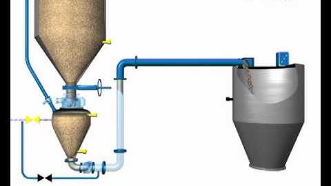 CD Pump for Dense Phase Pneumatic Conveying systems from Clyde Process