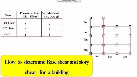 how to calculate Base shear and story shear for  a building