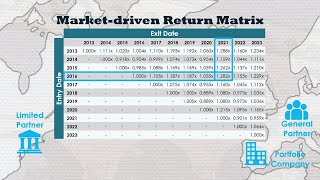 A Cross Border Return Matrix