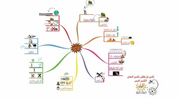 خريطة ذهنية لسورة البقرة، الوجه I4I