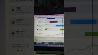 Forex Trading Sessions Explained Trade Around the Clock