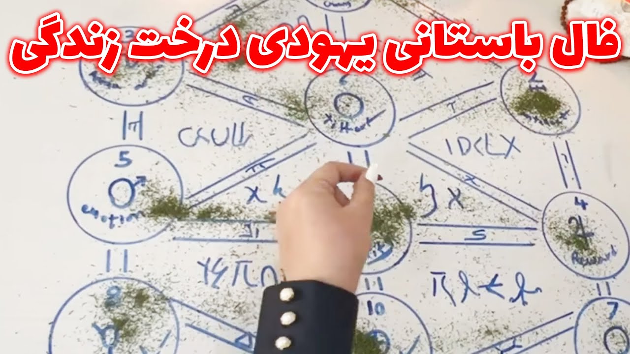 بانو فال - فال باستانی یهودی درخت زندگی، شبیه و نظیر این فال را هرگز ندیدی و نخواهی دید