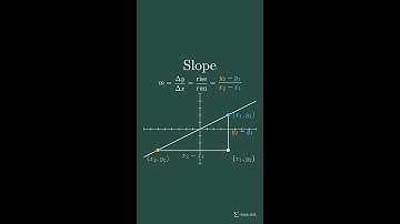 Slope - Formula #shorts #mathshorts