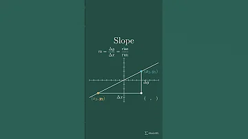 Slope Formula Shorts Mathshorts 