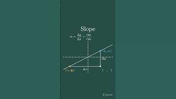 Slope - Formula #shorts #mathshorts