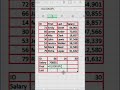 xlookup function in excel #excel #exceltips #spreadsheetmagic #edexcel #exceltricks