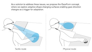 GazeForm: Dynamic Gaze-adaptive Touch Surface for Eyes-free Interaction in Airliner Cockpits