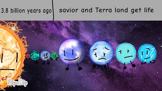 Sabina system timeline