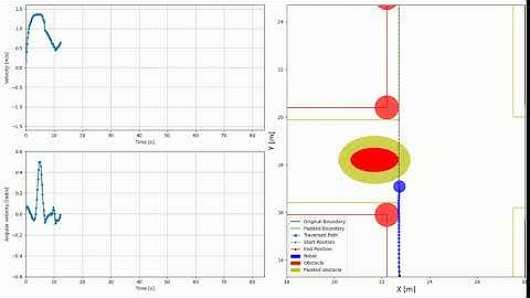 Nonlinear Model Predictive Control NMPC | Obstacle 1