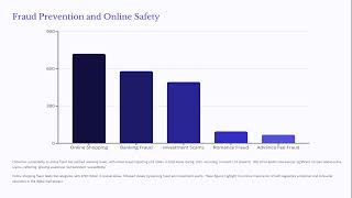 Module 6 Sales and Consumer Protection Safeguarding Shoppers and Markets