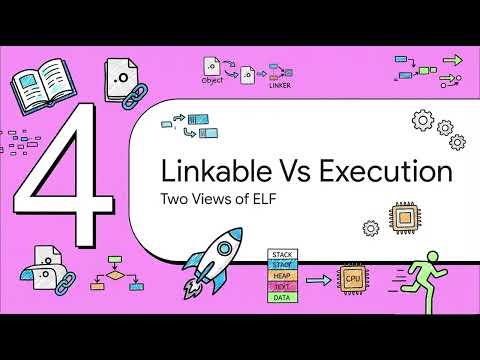Demystifying ELF: Executable & Linkable Format Explained | OS Lecture 02 Part 3 | Semly