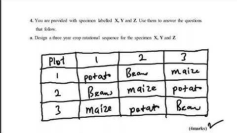 MSCE AGRICULTURE PAPER II EXAMINATION COACHING