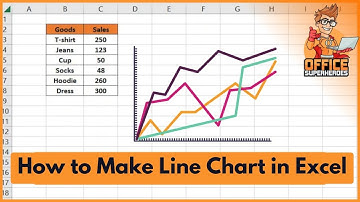 How to Make a Line Chart in Excel (Easily)