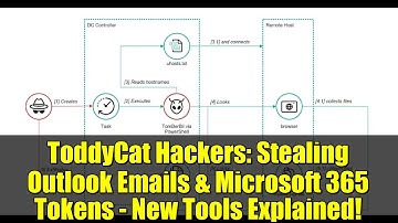 ToddyCat Hackers: Stealing Outlook Emails & Microsoft 365 Tokens - New Tools Explained!