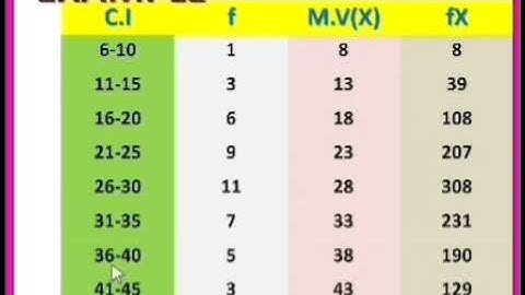 Measures of central tendency Mean / Test and Measurement record