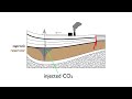 Greenhouse Gas Can Find a Home Underground