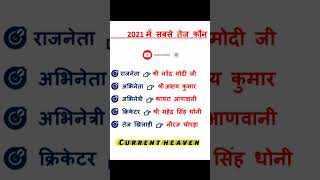 2021 में सबसे तेज़ राजनेता, अभिनेता, क्रिकेटर, अभिनेत्री, खिलाड़ी ||current affairs ️