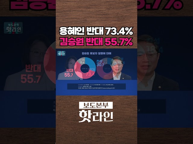 [핫라인] 용혜인·김승원, 각종 논란 속 여론은? #shorts