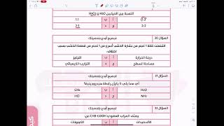 تسريبات الفترة الأولى 2021 تحصيلي  الجزء الأول