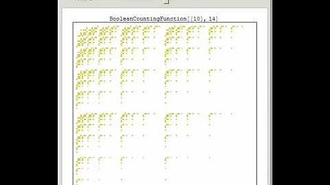 Boolean Symmetric Functions
