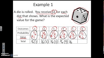 Example 1 a Die rolled