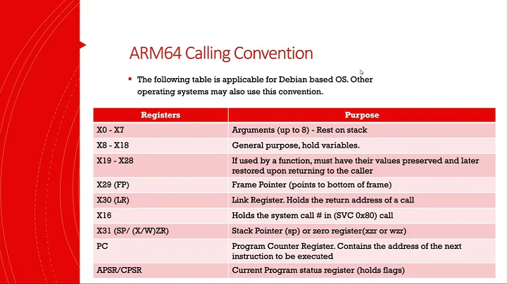 Overview of ARM64 Architecture and Instruction Sets