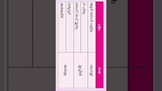 പത്രങ്ങളും ഭാഷയും SCERT യിൽ നിന്ന് #psc #scert #shortsfeed