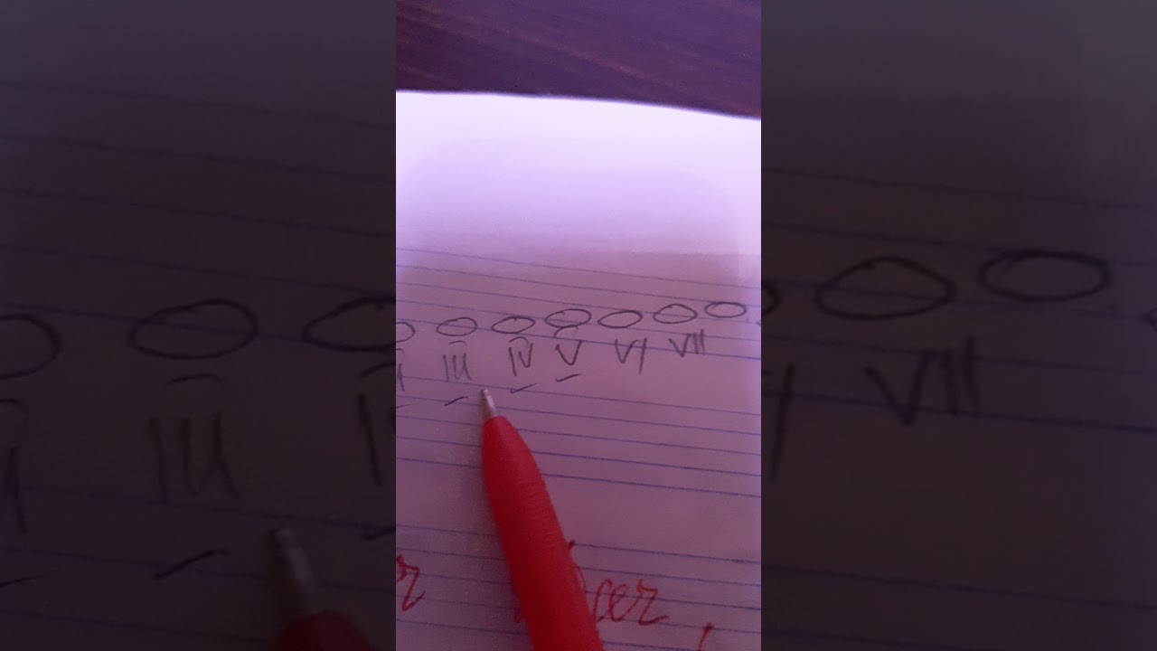 Lad, Qamma, Qammanın pillələri, Sabit və Qeyri sabit səslər, Aparıcı səslər, Tonallığın təyini.