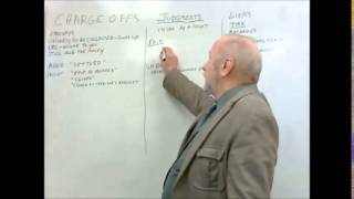Credit repair Services - Chapter 30: Charge offs, Judgments, Liens