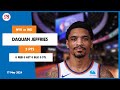 Daquan jeffries 3 pts 0 reb 0 ast 0 blk 0 stl  vs ind 17 may 2324 nyk player highlights