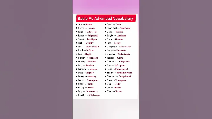 Advanced Vocabulary. Words With Meanings. English language. English Lesson. #english #vocabulary thumbnail