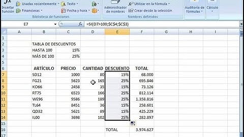 Cómo utilizar las funciones matemáticas de Excel (II)