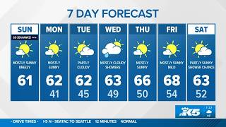 Sunny, cooler temps | KING 5 Weather