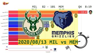 Milwaukee Bucks vs Memphis Grizzlies - Anime  (Aug. 13,2020) | 2019-20 NBA season